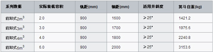 前卸式礦用箕斗技術(shù)參數(shù)表