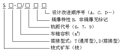 梭式礦車型號表示方法