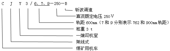 CJY3/6.7.9-250-B架線式工礦電機(jī)車型號含義