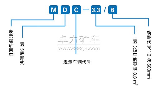 底卸式礦車型號(hào)含義